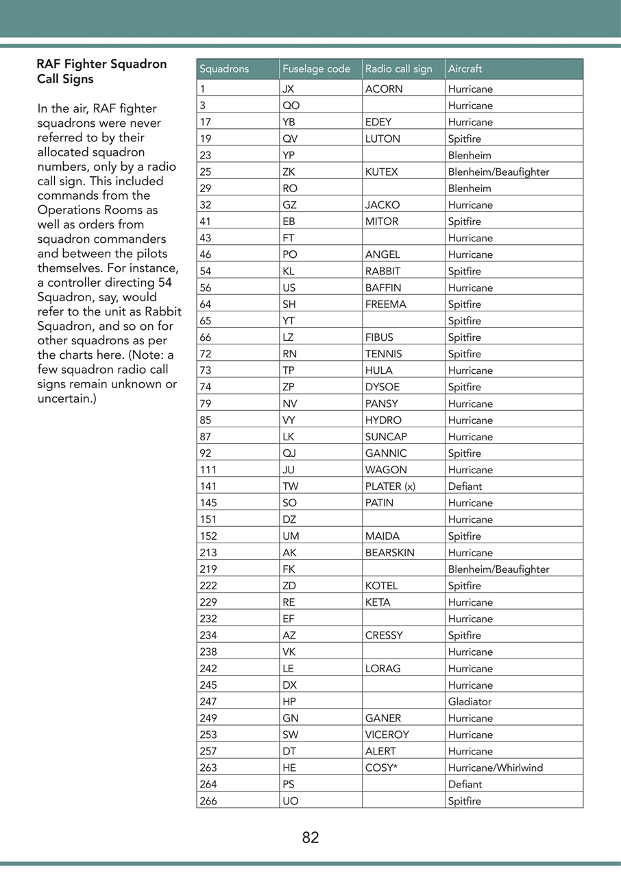Battle of Britain – RAF Operations Manual Preview Pages