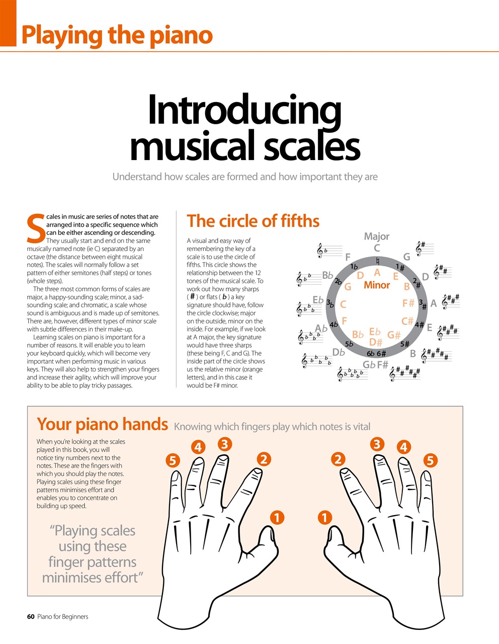 Music Magazine Preview Pages
