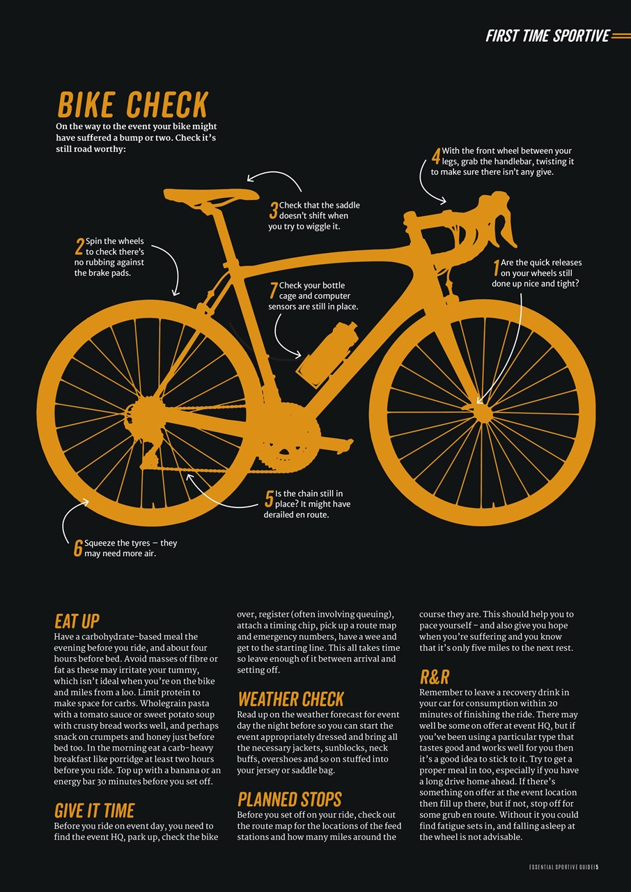 Cycling Plus Preview Pages