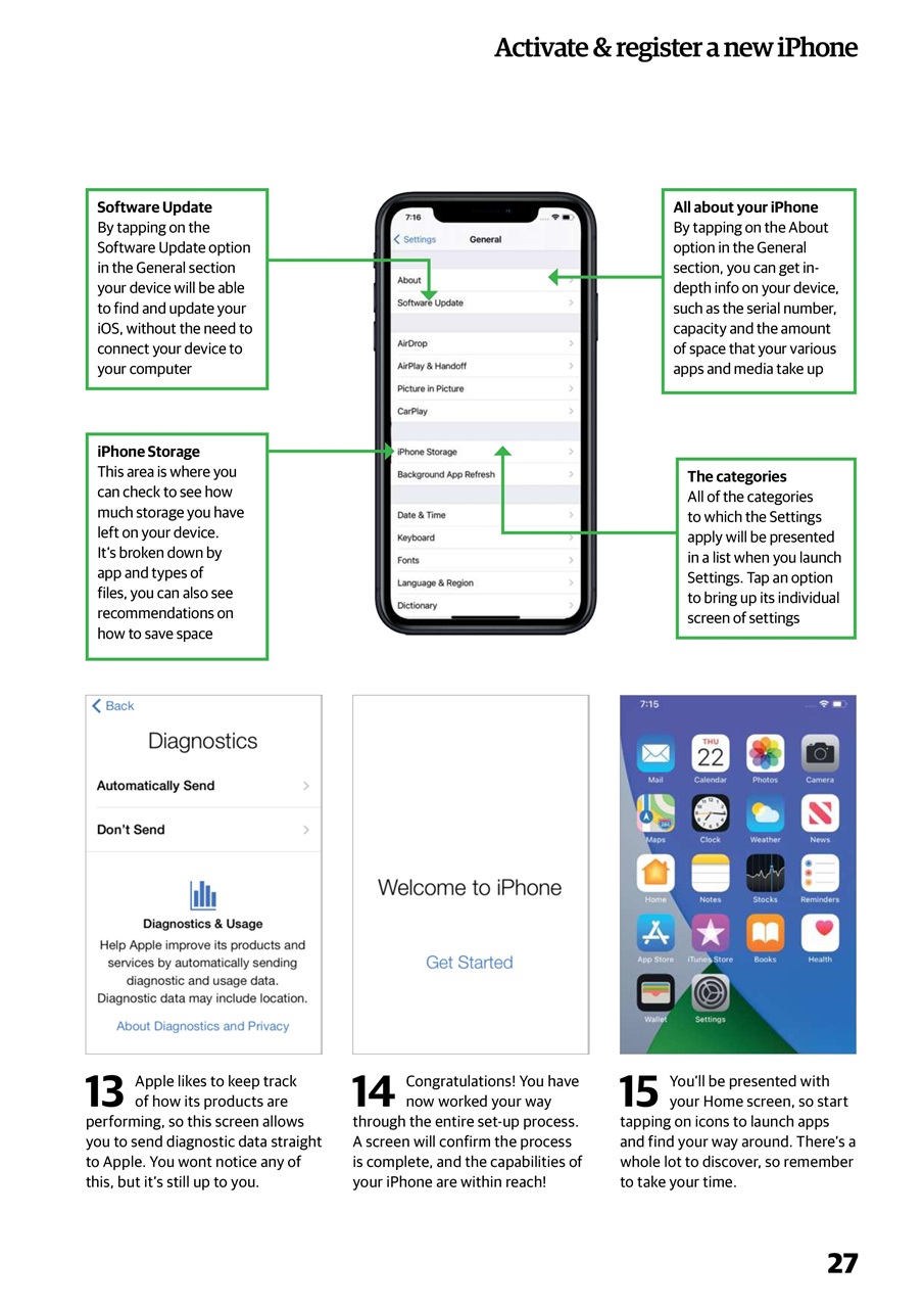 Complete Manual Bookazine Preview Pages