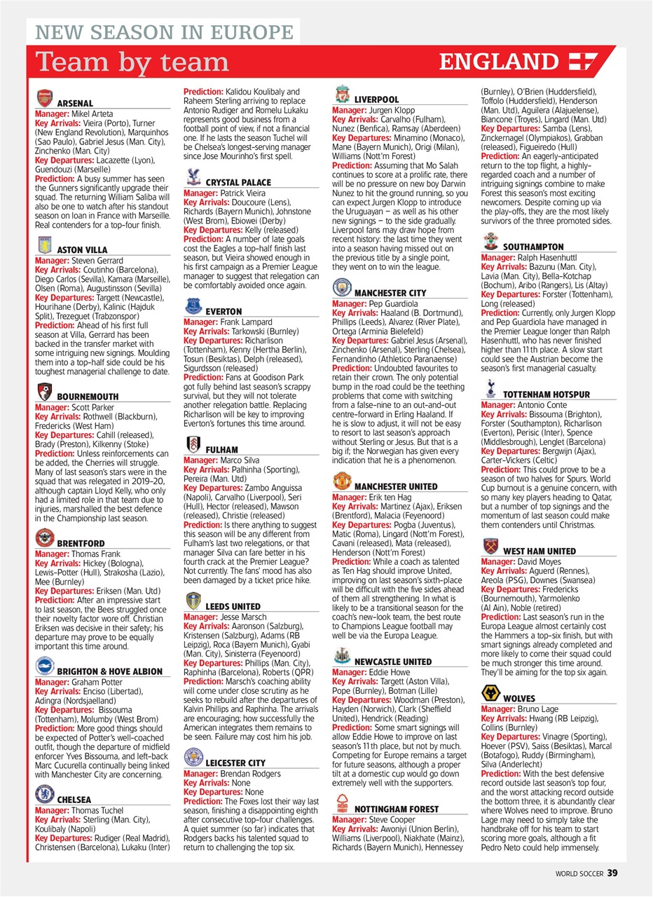 World Soccer Preview Pages