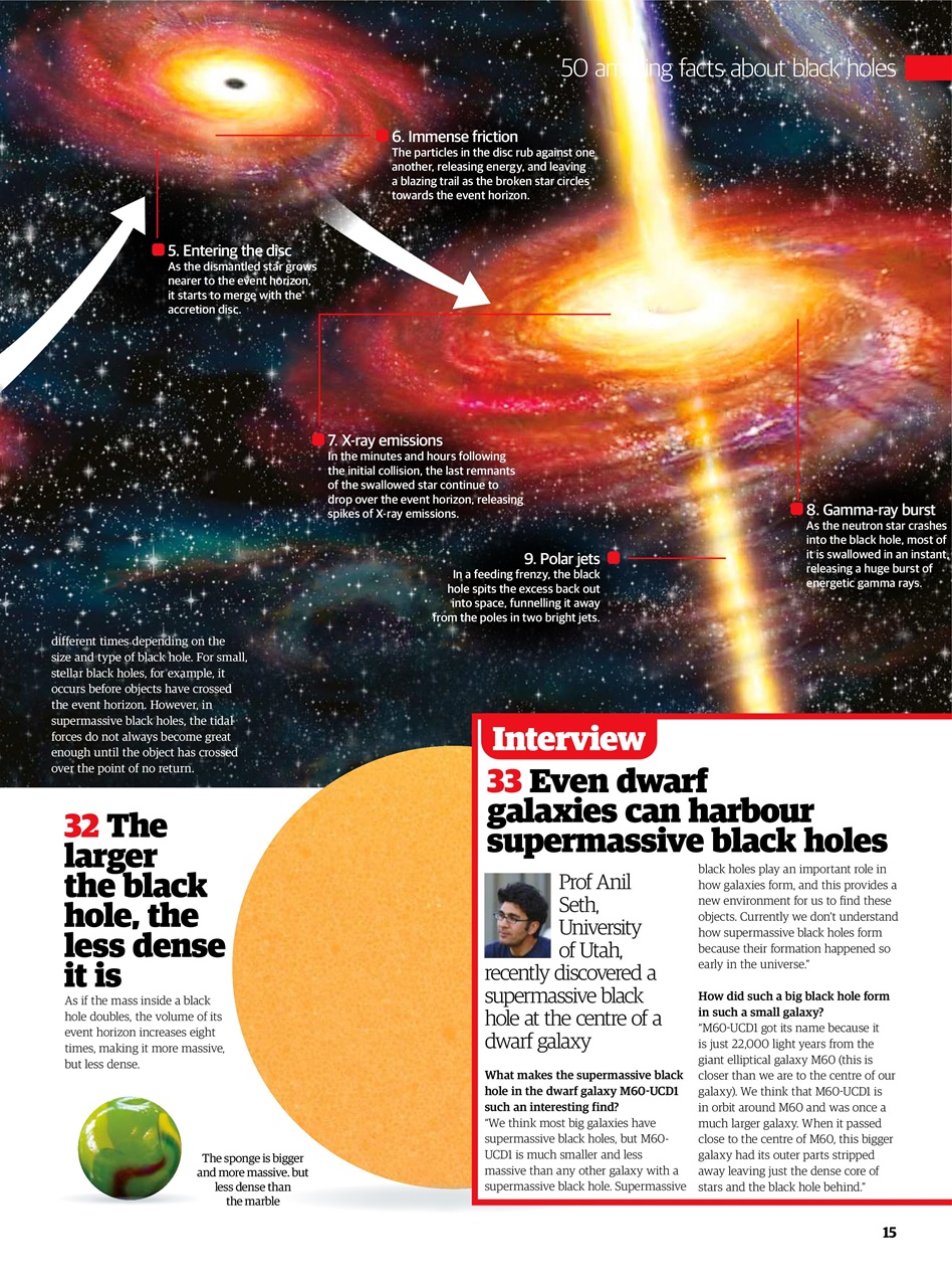 All About Space Bookazine Preview Pages