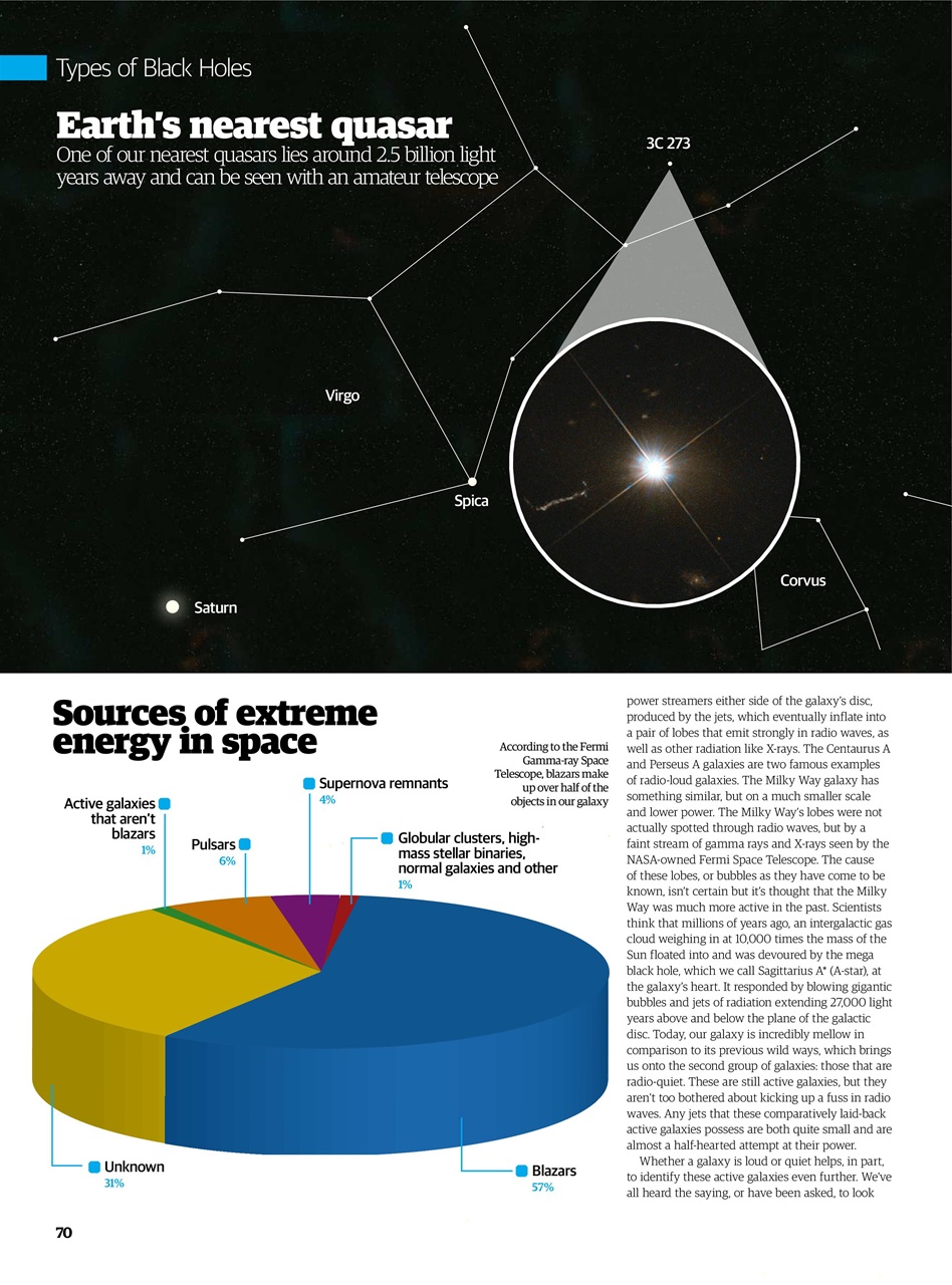 All About Space Bookazine Preview Pages