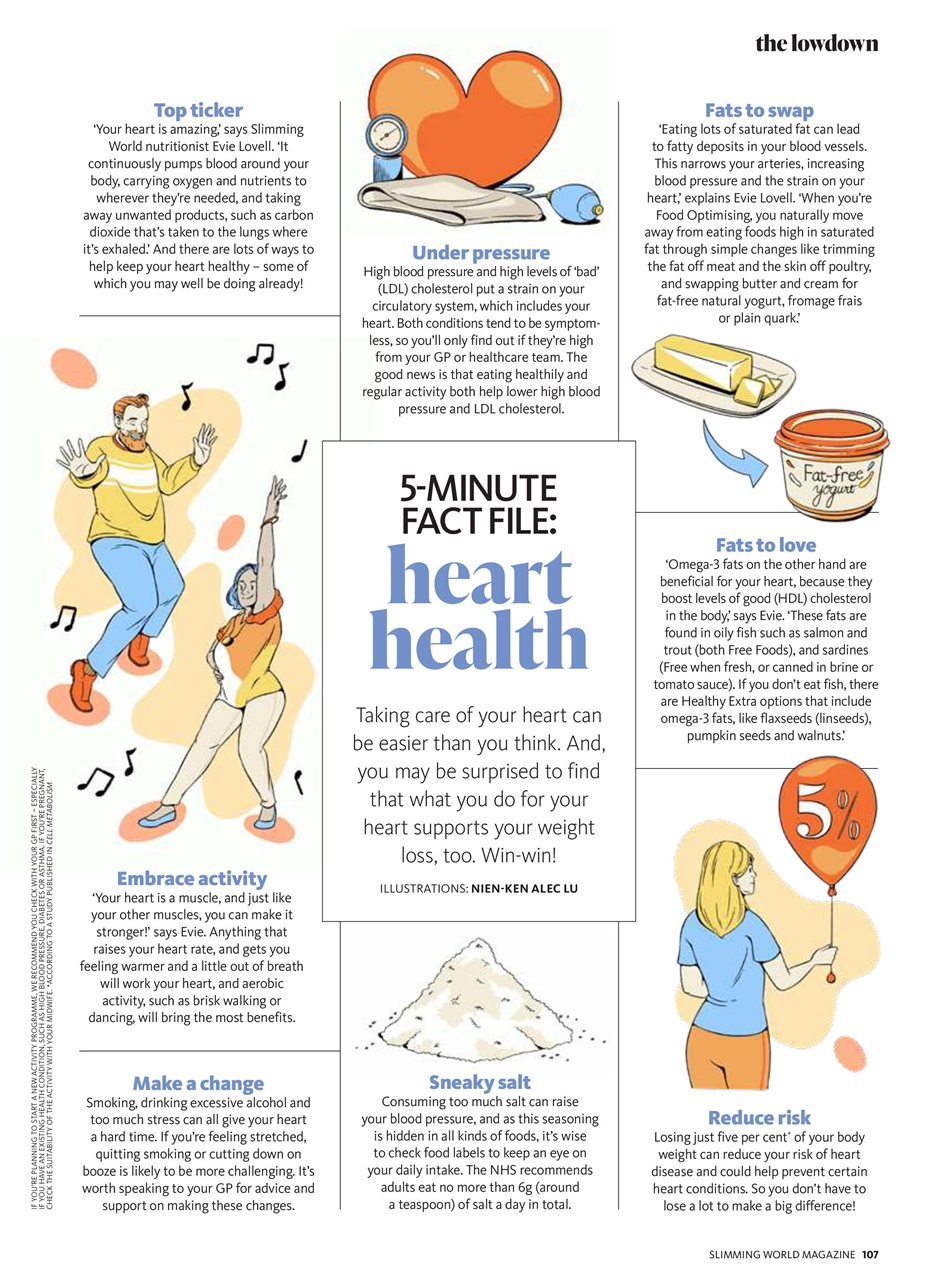 Slimming World Preview Pages