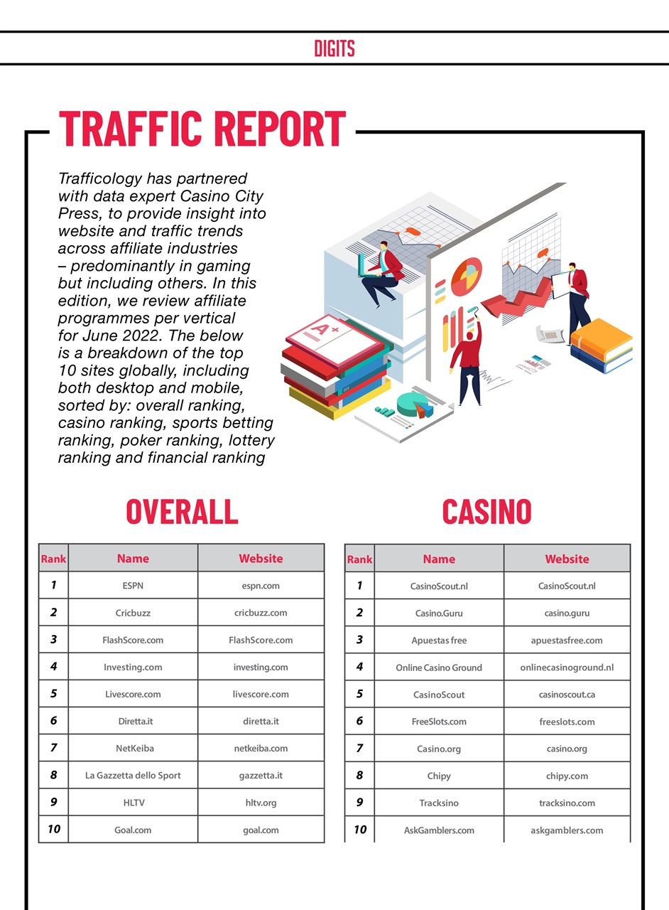 Trafficology Preview Pages
