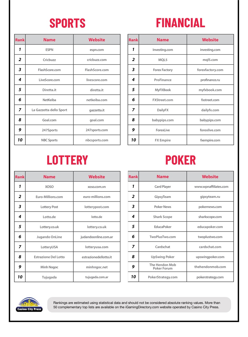 Trafficology Preview Pages