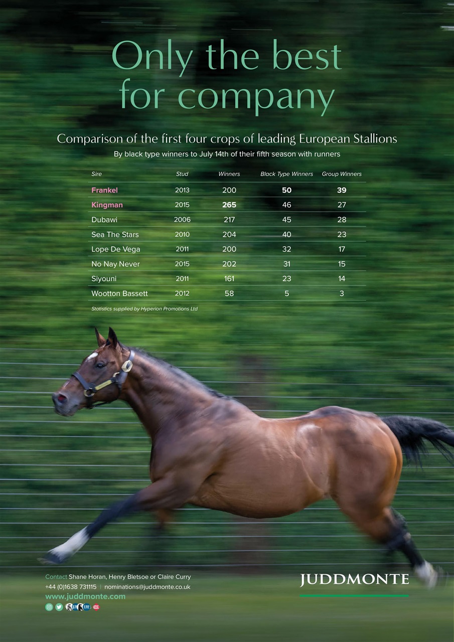 The Owner Breeder Preview Pages