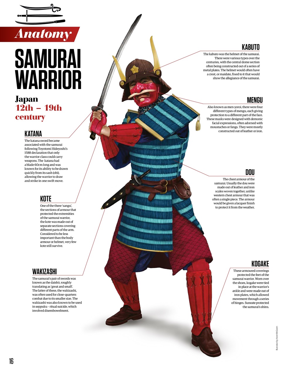 All About History Preview Pages