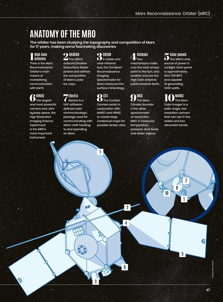 All About Space Preview Pages