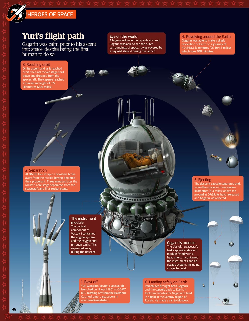 All About Space Bookazine Preview Pages