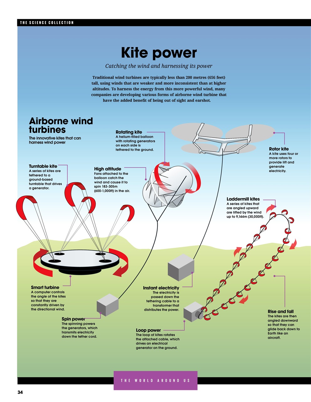 How It Works Bookazine Preview Pages