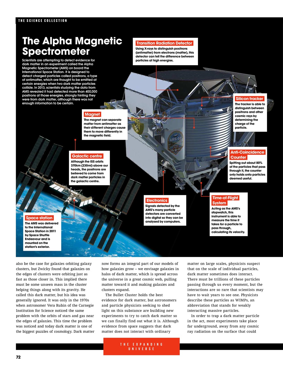 How It Works Bookazine Preview Pages