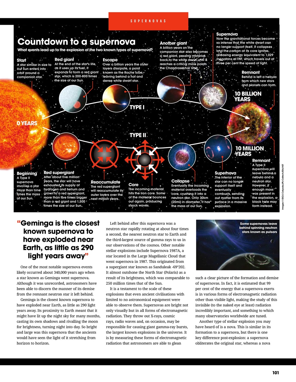 How It Works Bookazine Preview Pages