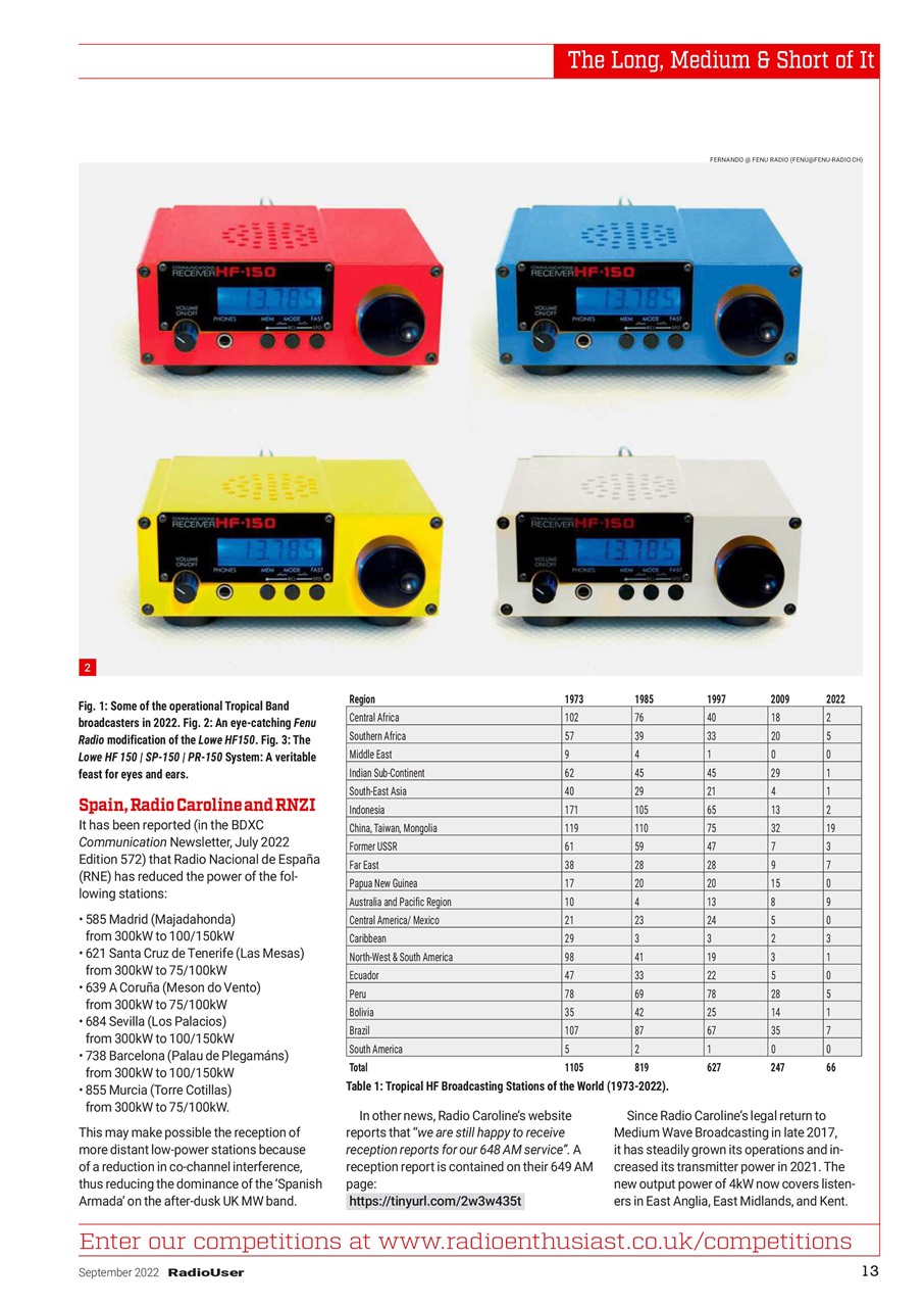 Radio User Preview Pages
