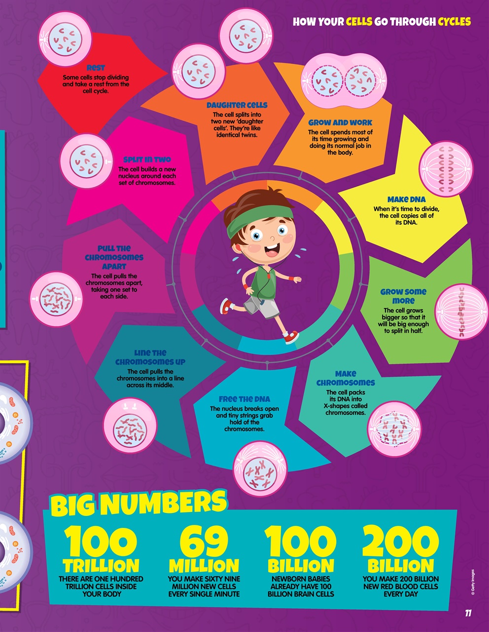 Future Genius Bookazine Preview Pages