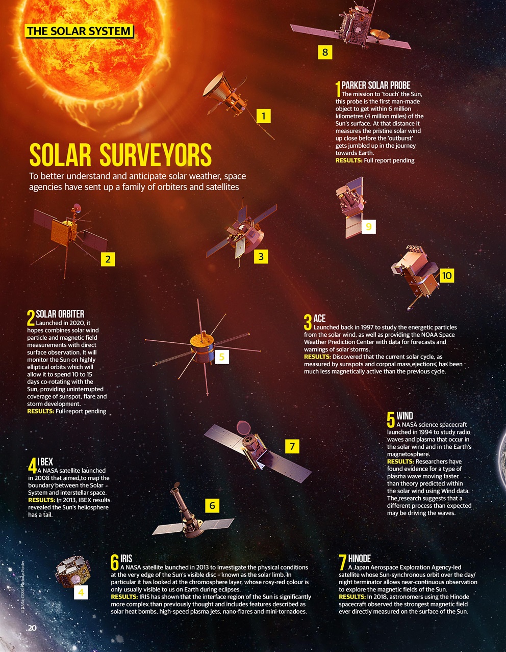 All About Space Bookazine Preview Pages