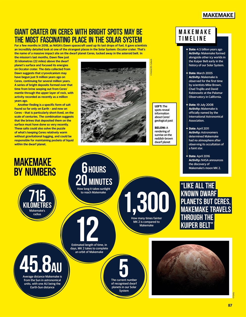 All About Space Bookazine Preview Pages