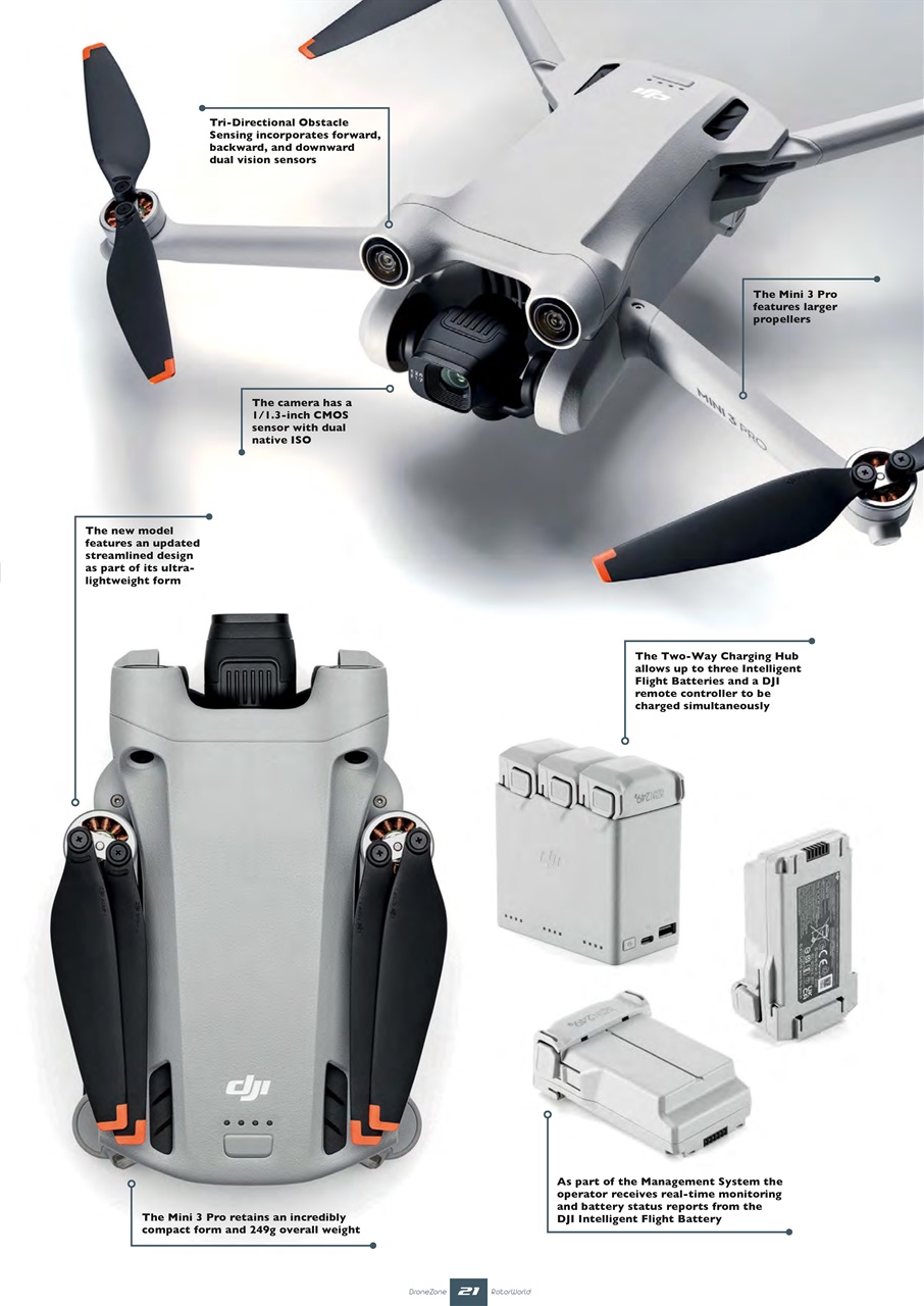 Radio Control DroneZone Preview Pages