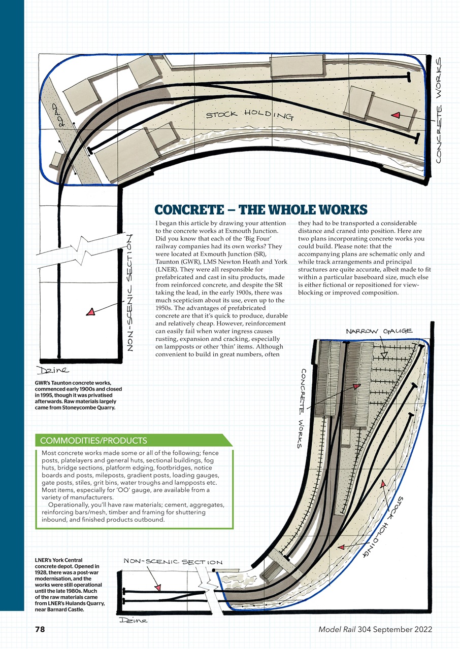 Model Rail Preview Pages