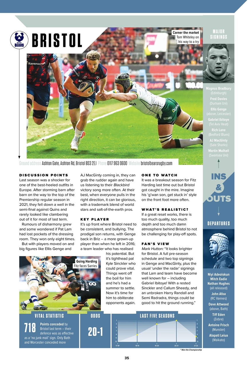 Rugby World Preview Pages