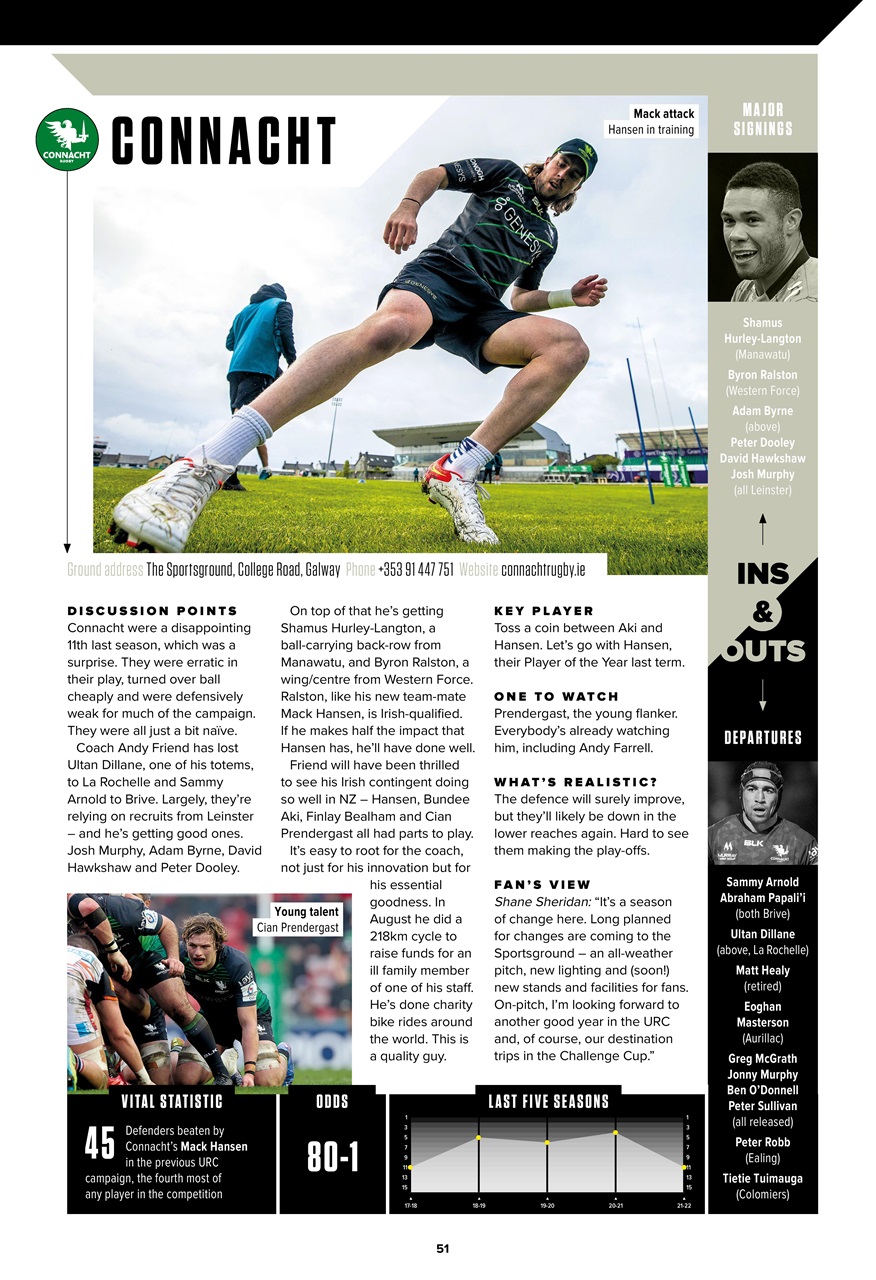 Rugby World Preview Pages