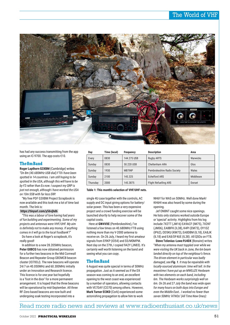 Practical Wireless Preview Pages