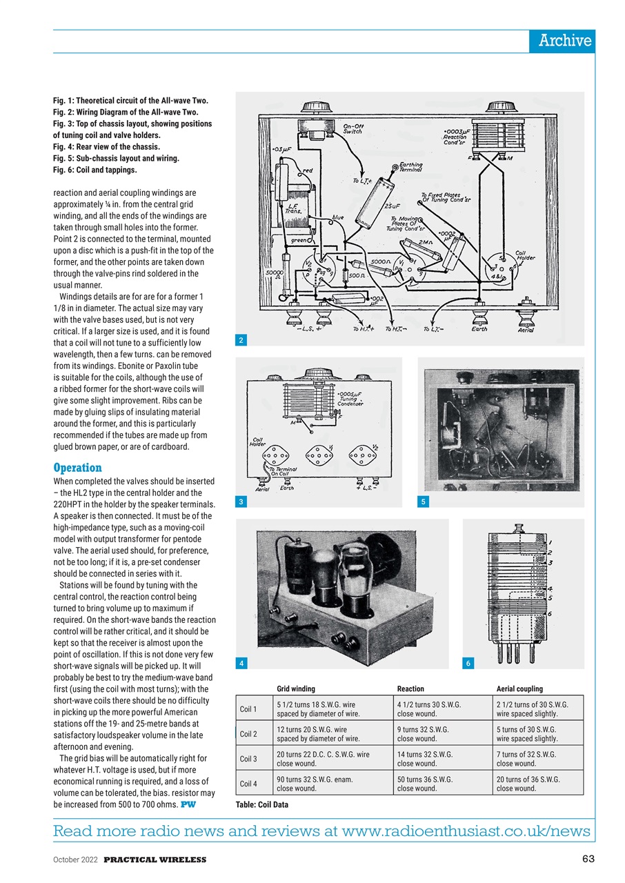 Practical Wireless Preview Pages