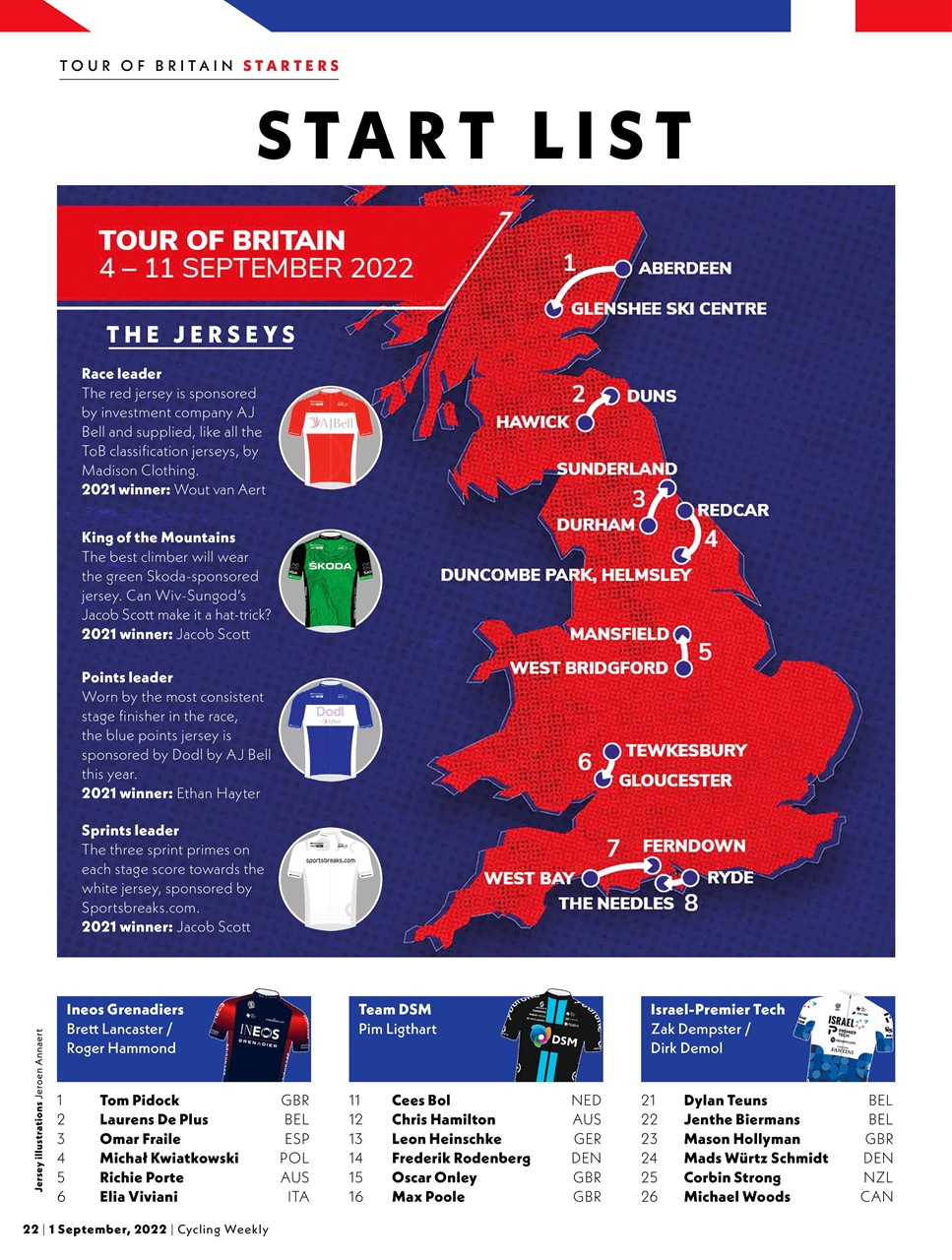 Cycling Weekly Preview Pages