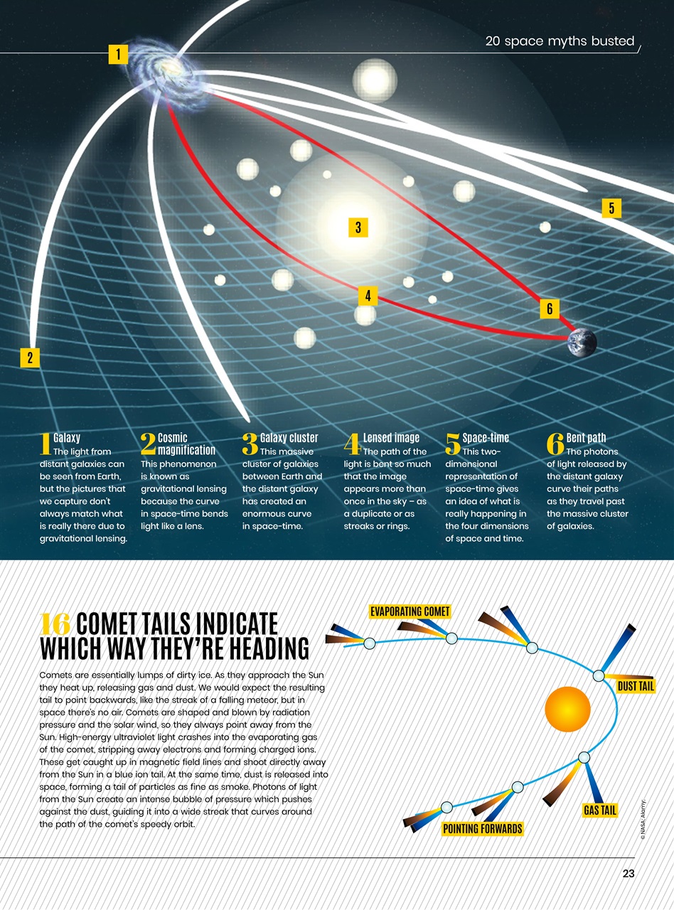 All About Space Preview Pages