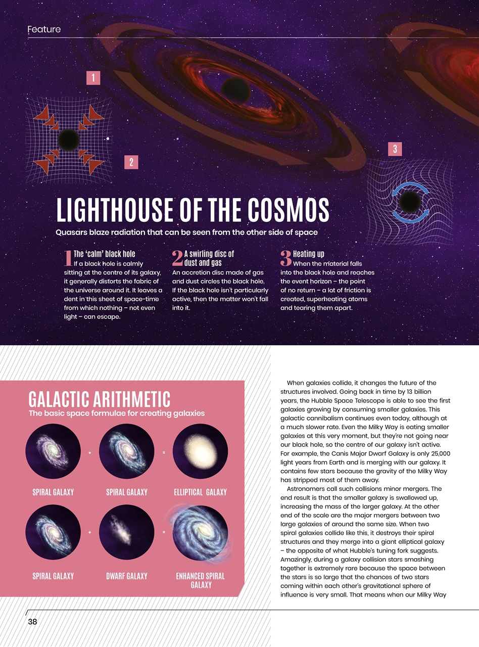 All About Space Preview Pages