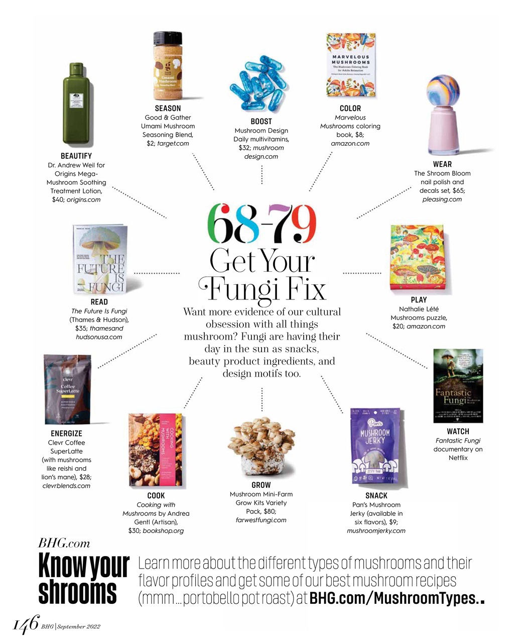 Better Homes & Gardens (US) Preview Pages