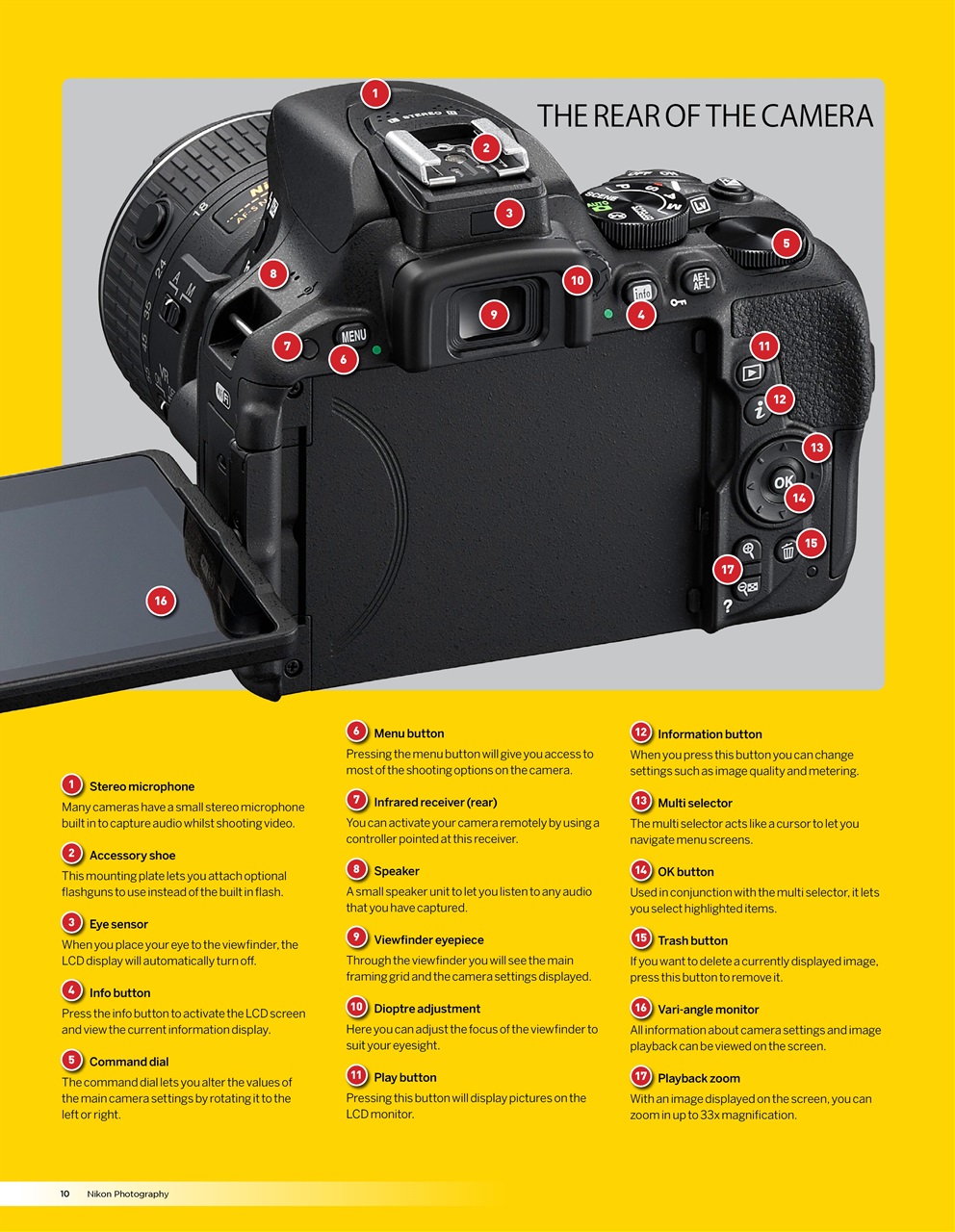 Nikon Photography The Complete Manual Preview Pages