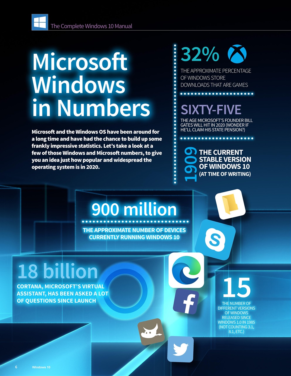 Windows 10 The Complete Manual Preview Pages