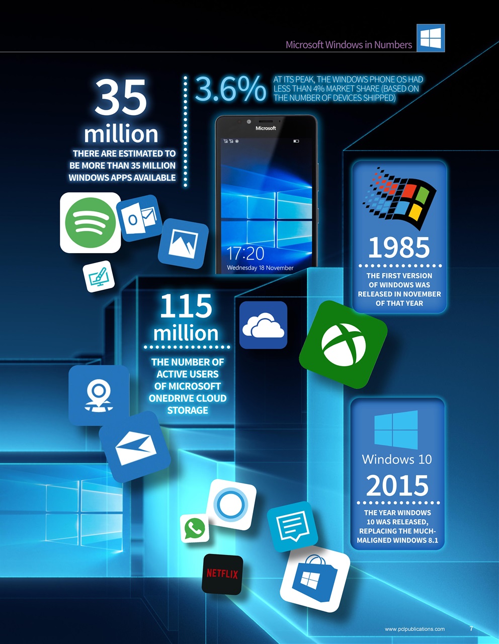 Windows 10 The Complete Manual Preview Pages