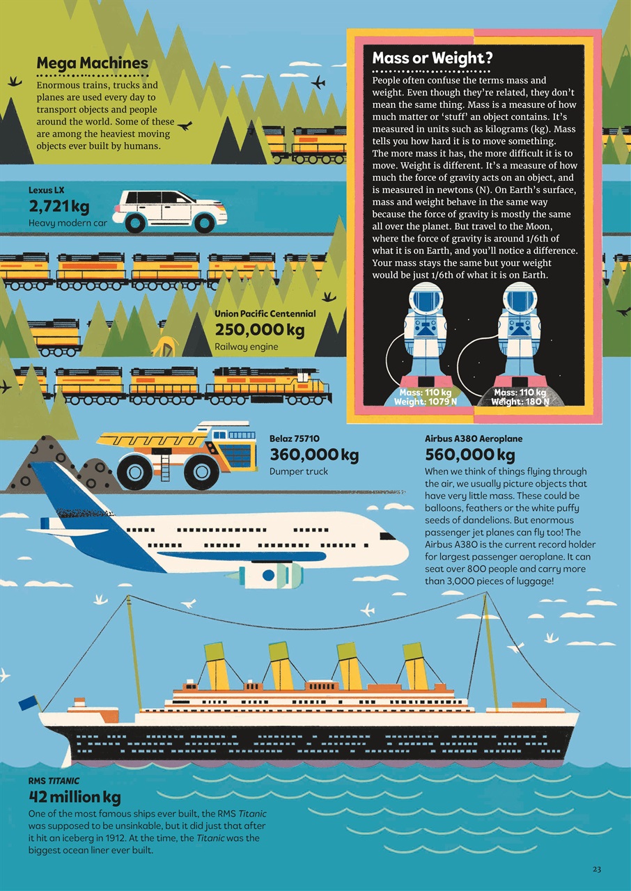 What on Earth! Magazine Preview Pages