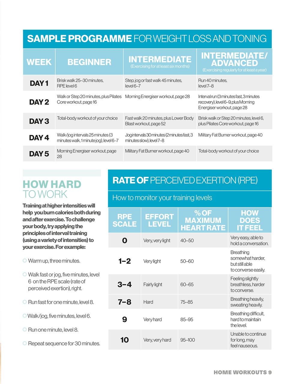 Women’s Fitness Guides Preview Pages