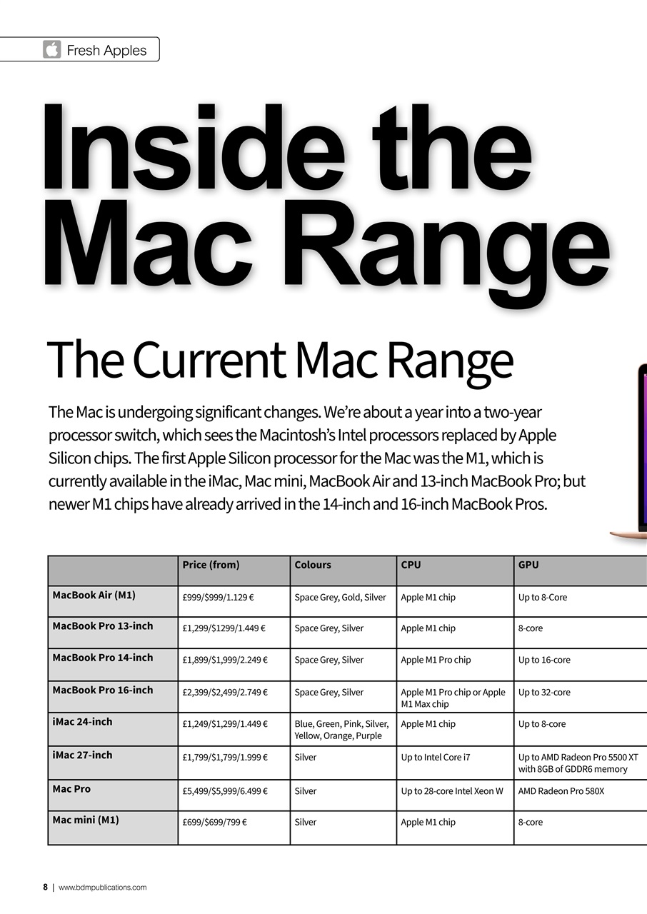 Mac + MacBook User Preview Pages