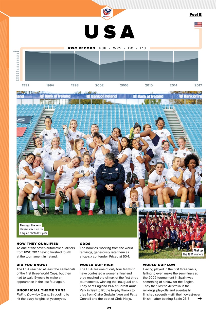 Rugby World Preview Pages