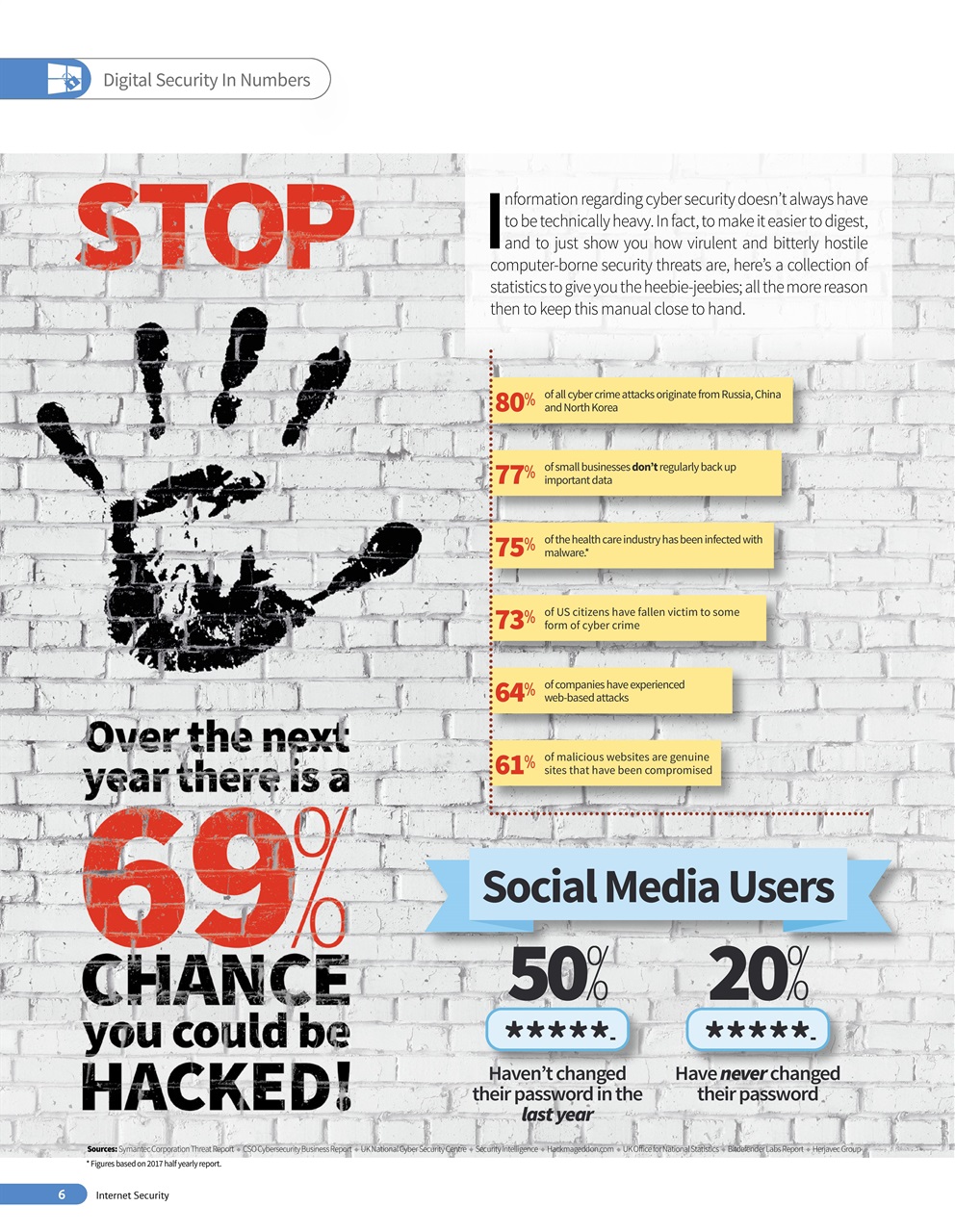 Internet Security The Complete Manual Preview Pages