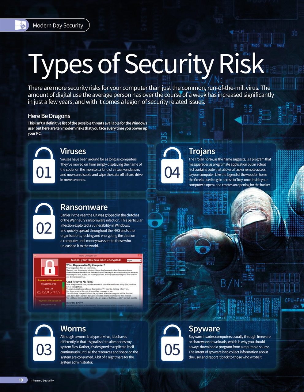 Internet Security The Complete Manual Preview Pages