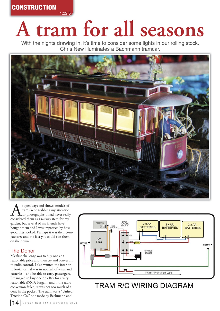 Garden Rail Preview Pages