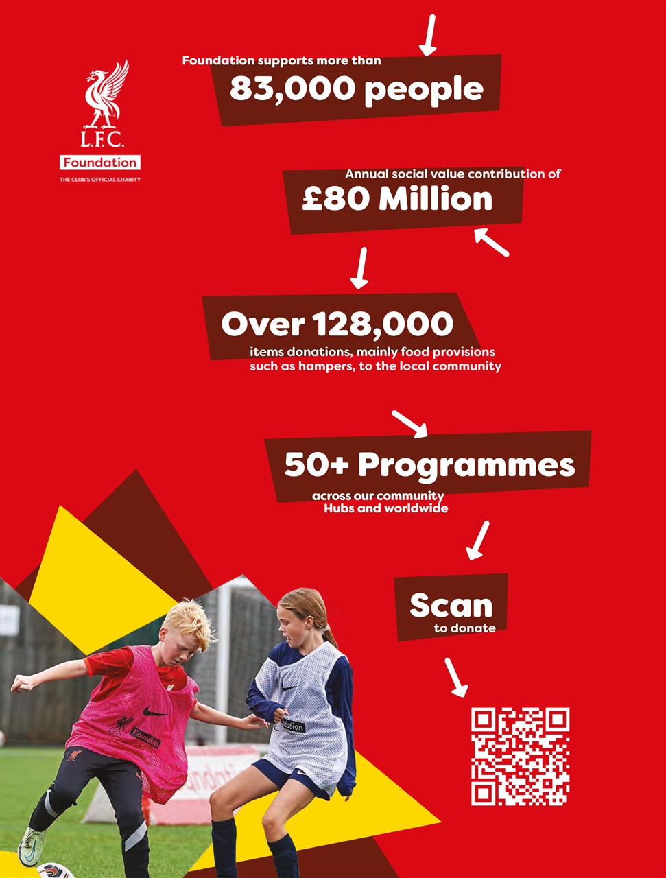Liverpool FC Programmes Preview Pages