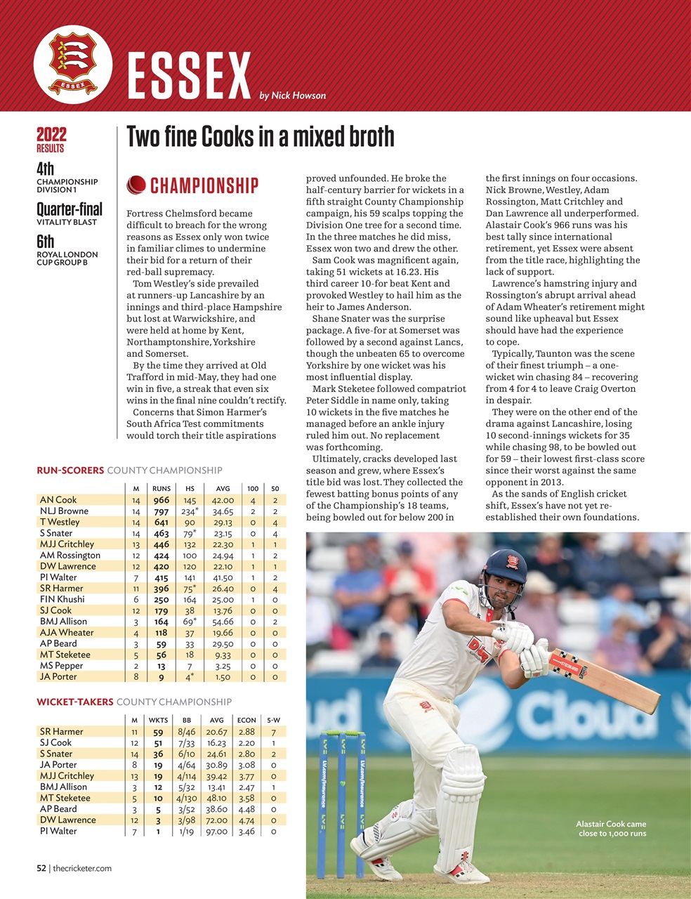 The Cricketer Magazine Preview Pages