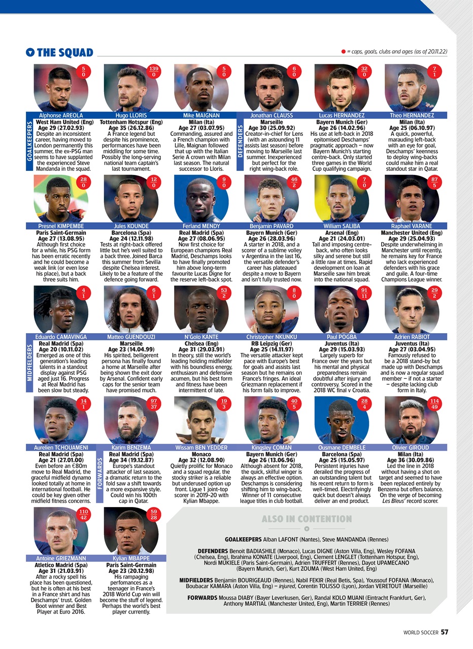 World Soccer Preview Pages