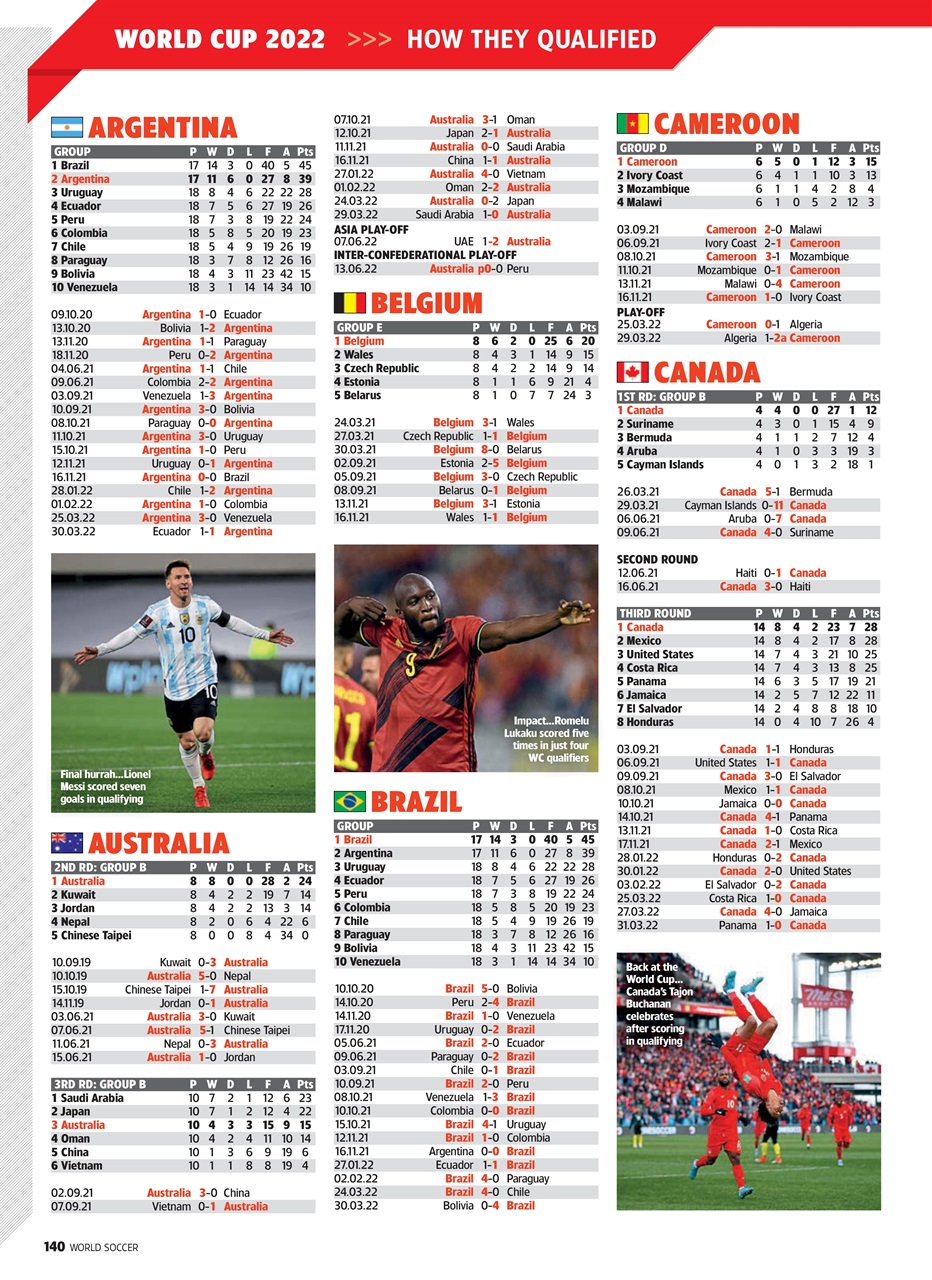 World Soccer Preview Pages