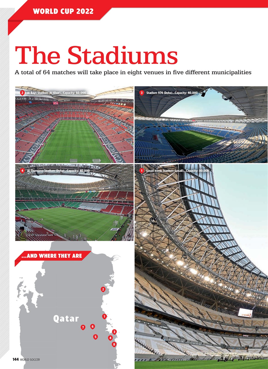 World Soccer Preview Pages