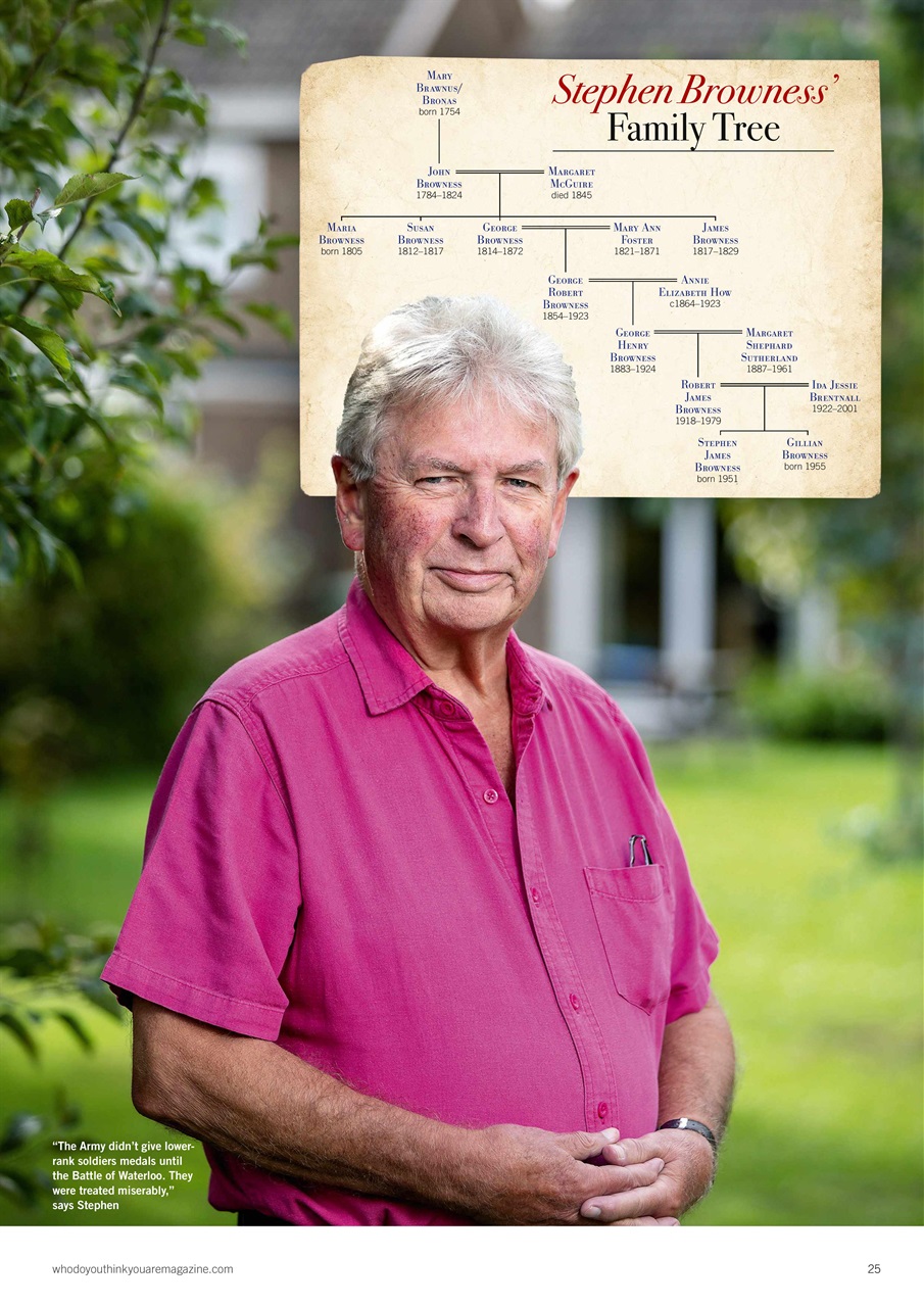 Who Do You Think You Are? Preview Pages