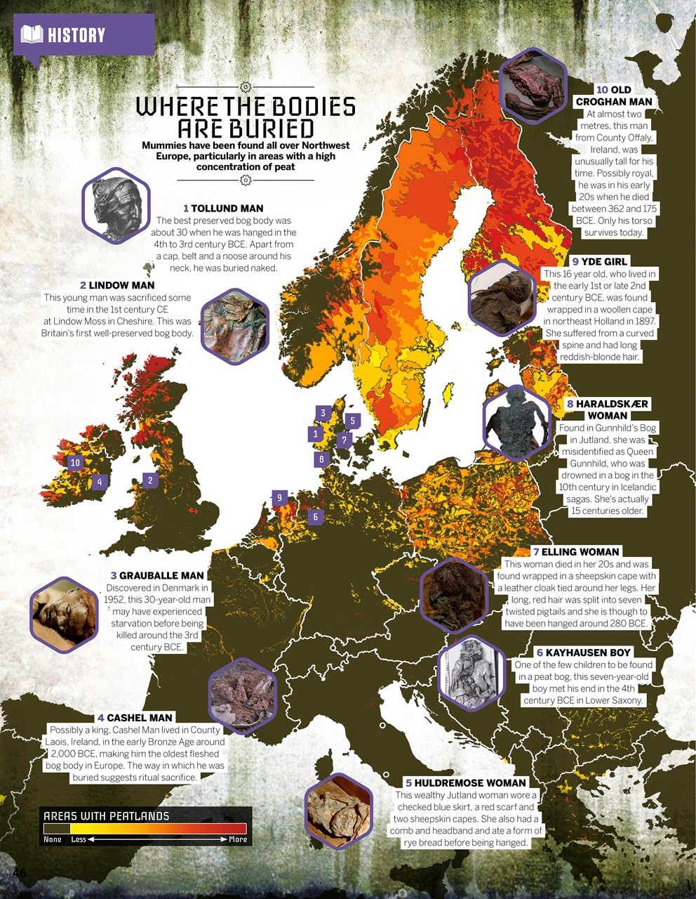 How It Works Preview Pages