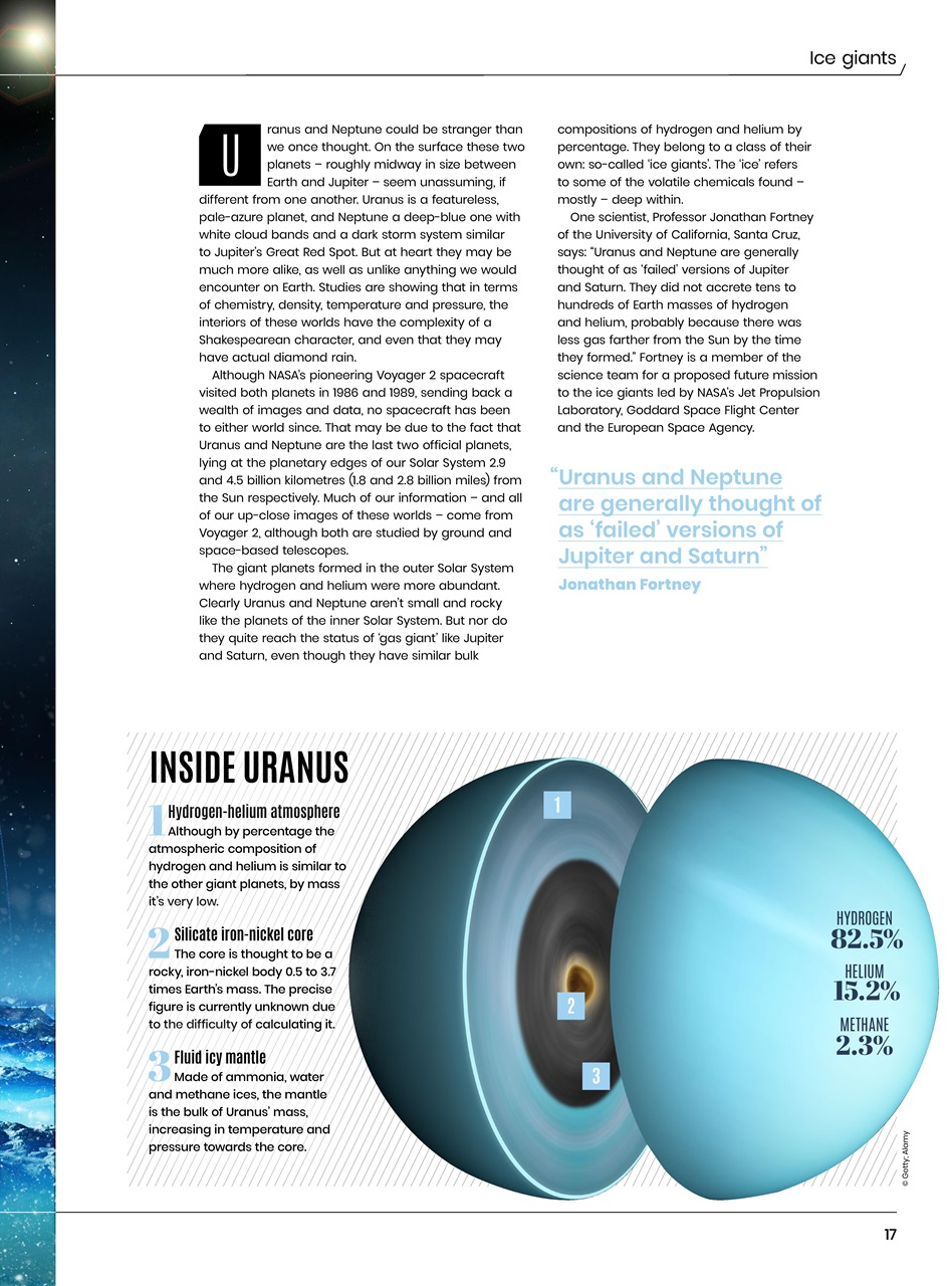 All About Space Preview Pages