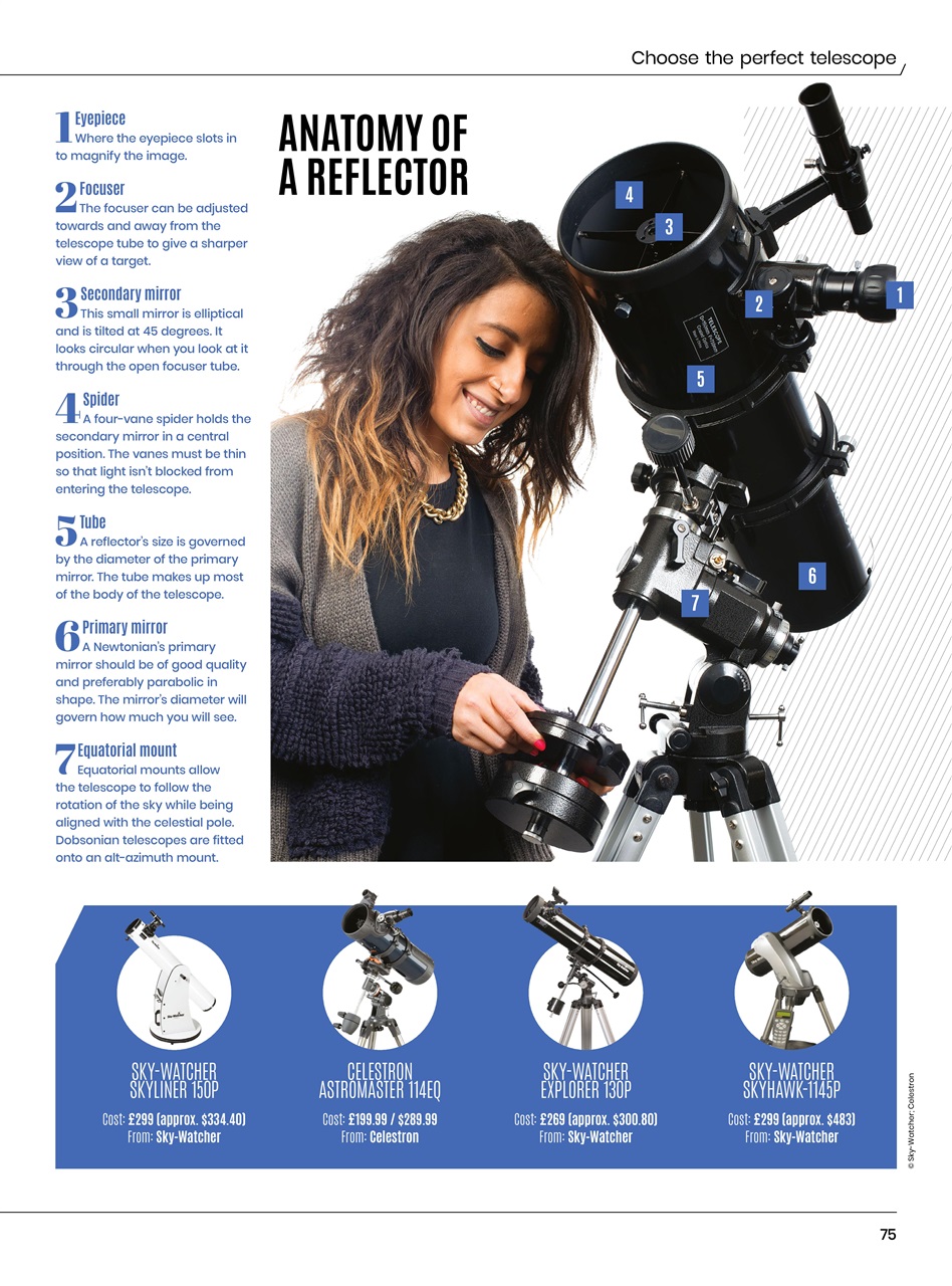 All About Space Preview Pages